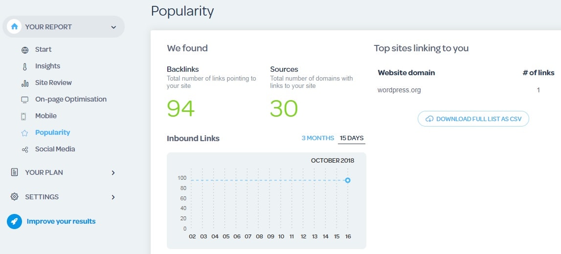 website popularity