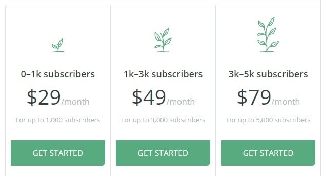 ConvertKit Plan and Price